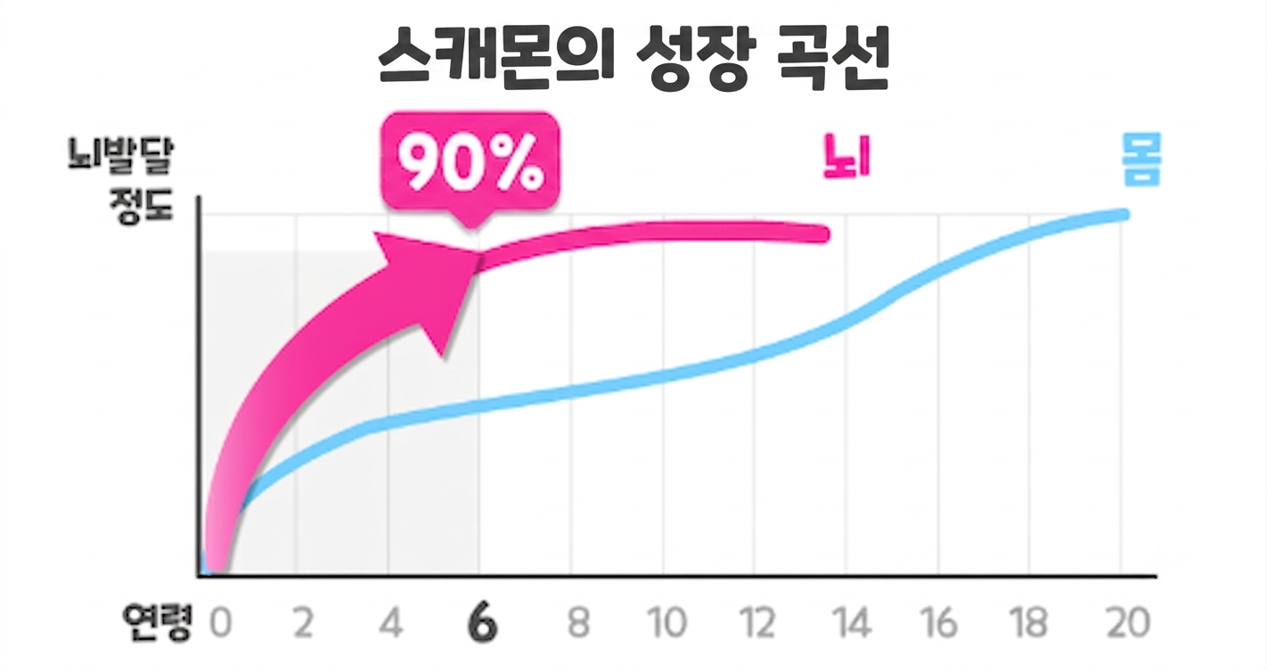 2번 문제 풀이 이미지
