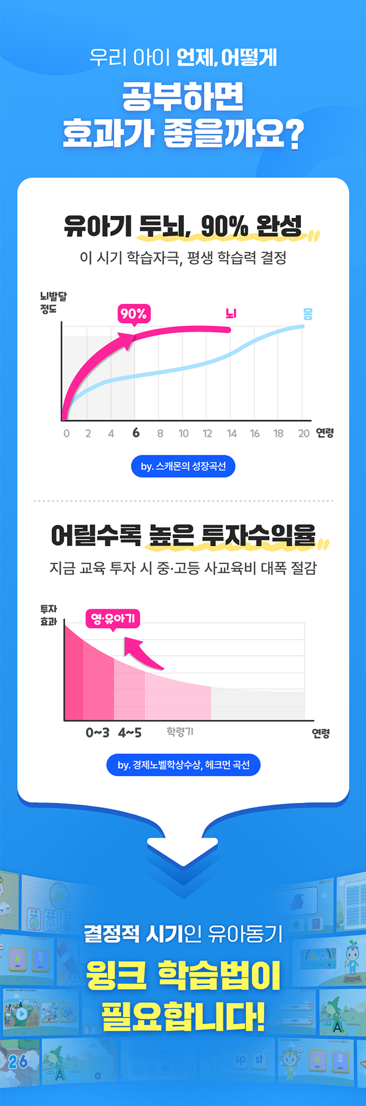유아기 두뇌, 90% 완성! 지금 교육 투자 시 중고등 사교육비 대폭 절감