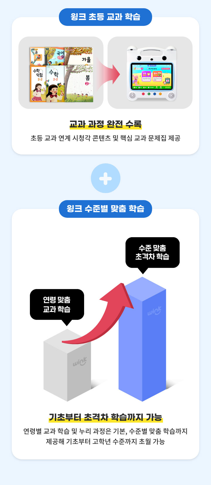 윙크 초등 교과 학습+윙크 수준별 맞춤 학습