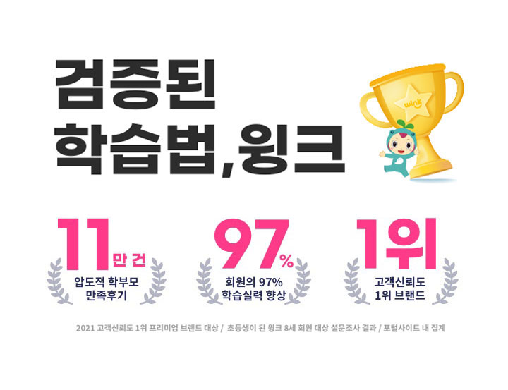 검증된 학습법, 윙크! 6만건 압도적 학부모 만족후기
