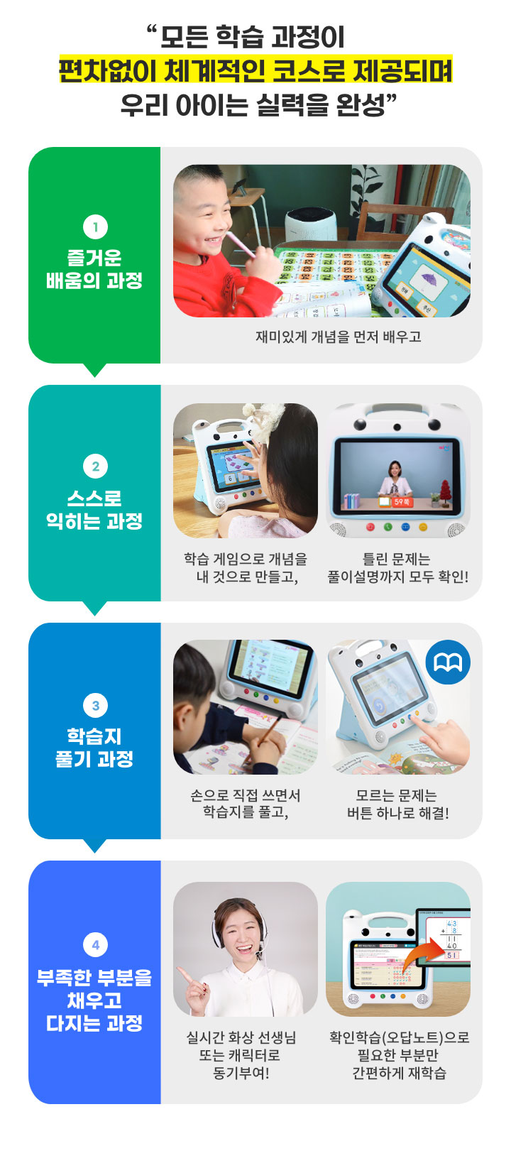 1. 즐거운 배움의 과정, 2. 스스로 익히는 과정, 3. 학습지 풀기 과정, 4. 부족한 부분을 채우고 다지는 과정