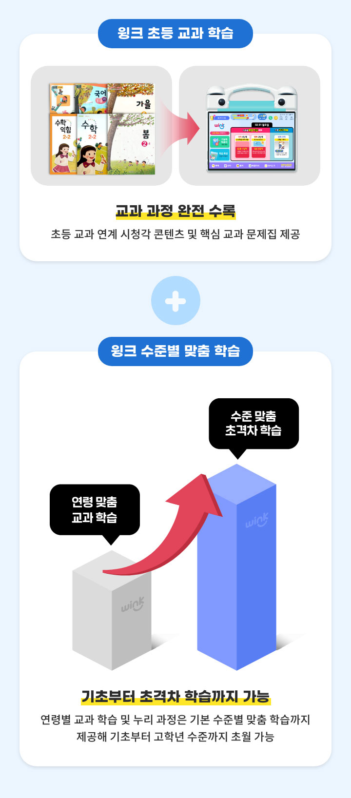 윙크 초등 교과 학습+윙크 수준별 맞춤 학습