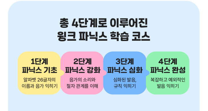총 4단계로 이루어진 윙크 파닉스 학습 코스