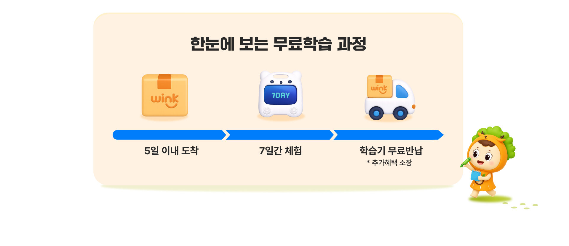 우리 아이 칭찬 이벤트 중 — 특별한 7일 무료학습 후 자녀의 작은 성장을 칭찬해 주세요. 동봉된 칭찬스티커를 SNS에 인증하면 자녀통장에 학습장학금 선물. 상세 이벤트 내용은 무료학습 시 동봉된 안내지 참조