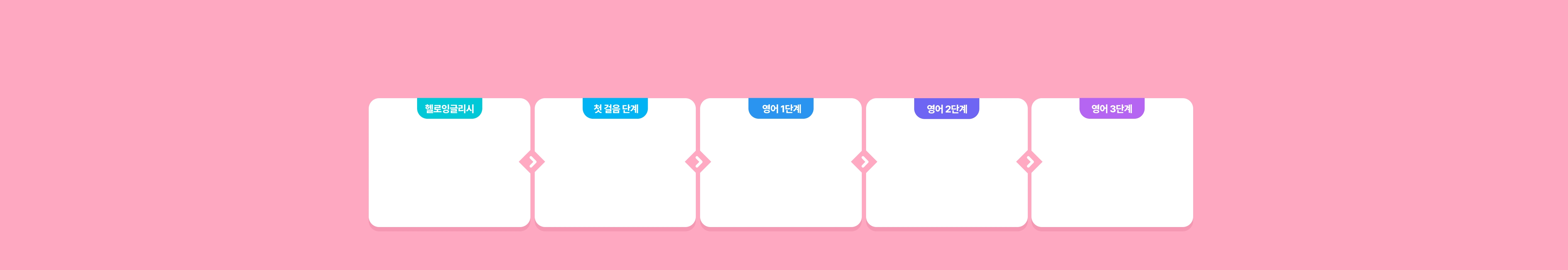 영어 단계별 커리큘럼
